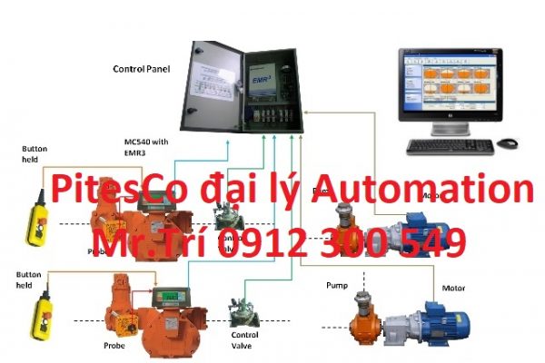 Giải pháp hệ thống quản lý nhiên liệu Đại lý chính thức Meterscontrol việt nam giá tốt chinh hãng - liên hệtư vấn Mr.Trí 0912 300 549