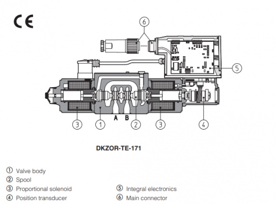 Atos DKZOR-A-151-L5/BY/18 - Van điều hướng Atos Vietnam - Proportional directional valve - Van điều hướng từng phần Atos Atos Vietnam