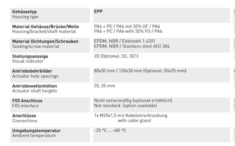 Model: EPP2I01-508 Limit switch box EUROTEC Antriebszubehör GmbH Vietnam. 100% Germany Origin. EUROTEC Antriebszubehör GmbH