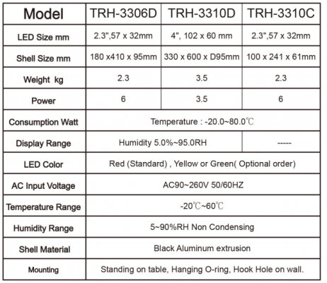 Tecpel Vietnam TRH-3306D Temperature & Humidity Indicator Tecpel 