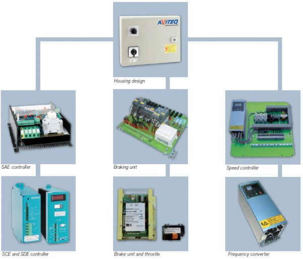 Đại lý chính thức AViTEQ vietnam - AViTEQ Vibtronic điều khiển máy run cấp điện áp AC để điều khiển máy rung từ tính